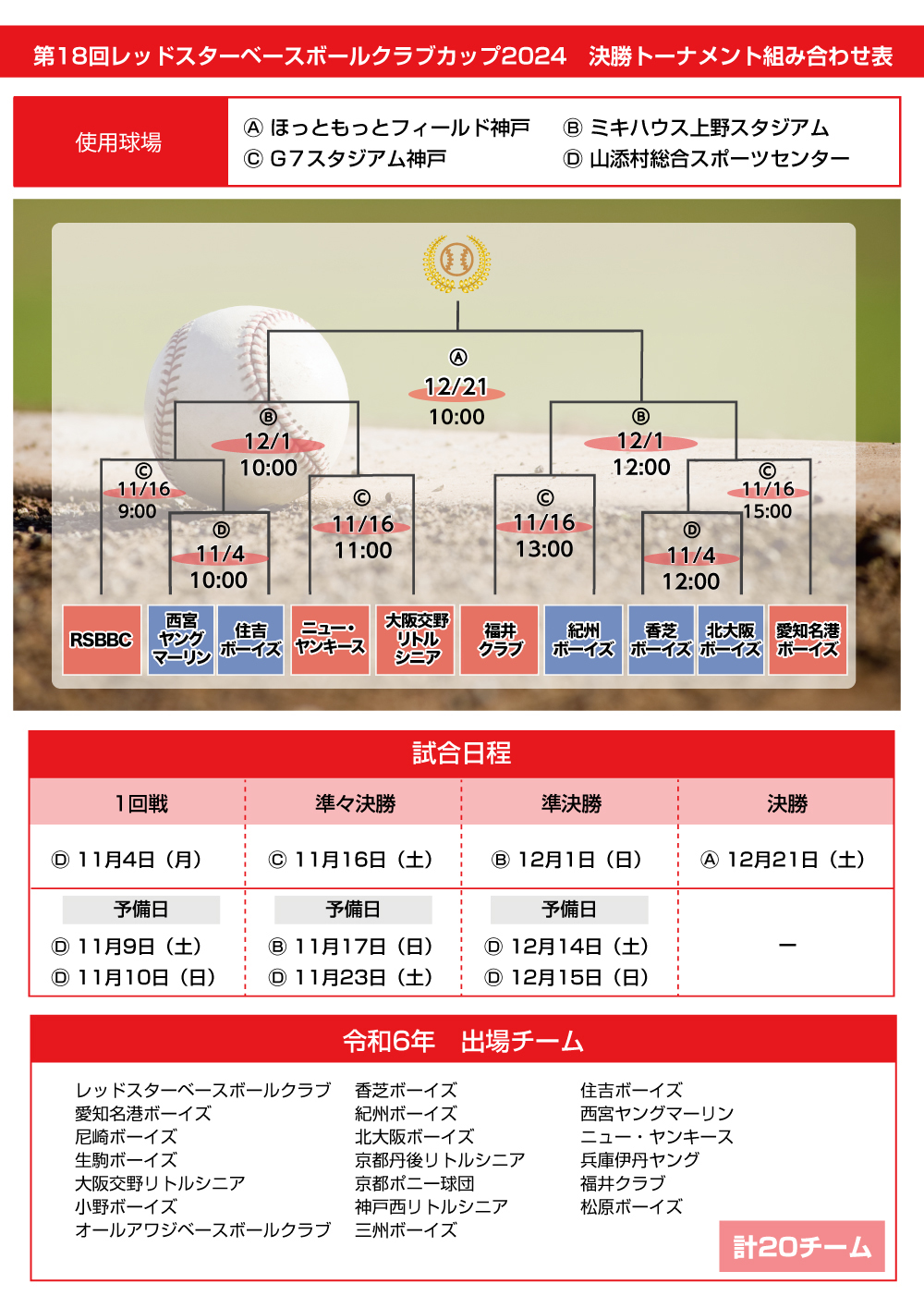 26チーム コレクション トーナメント ベスト